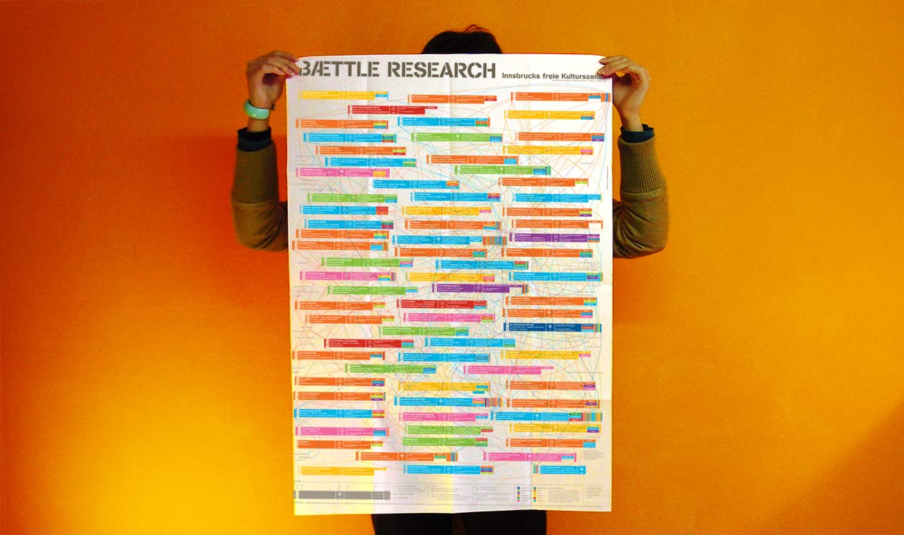 Plakat Baettle Research